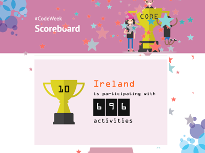 EU Code Week – Well done!